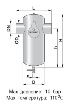 ��������� ����� SpiroTrap / ������